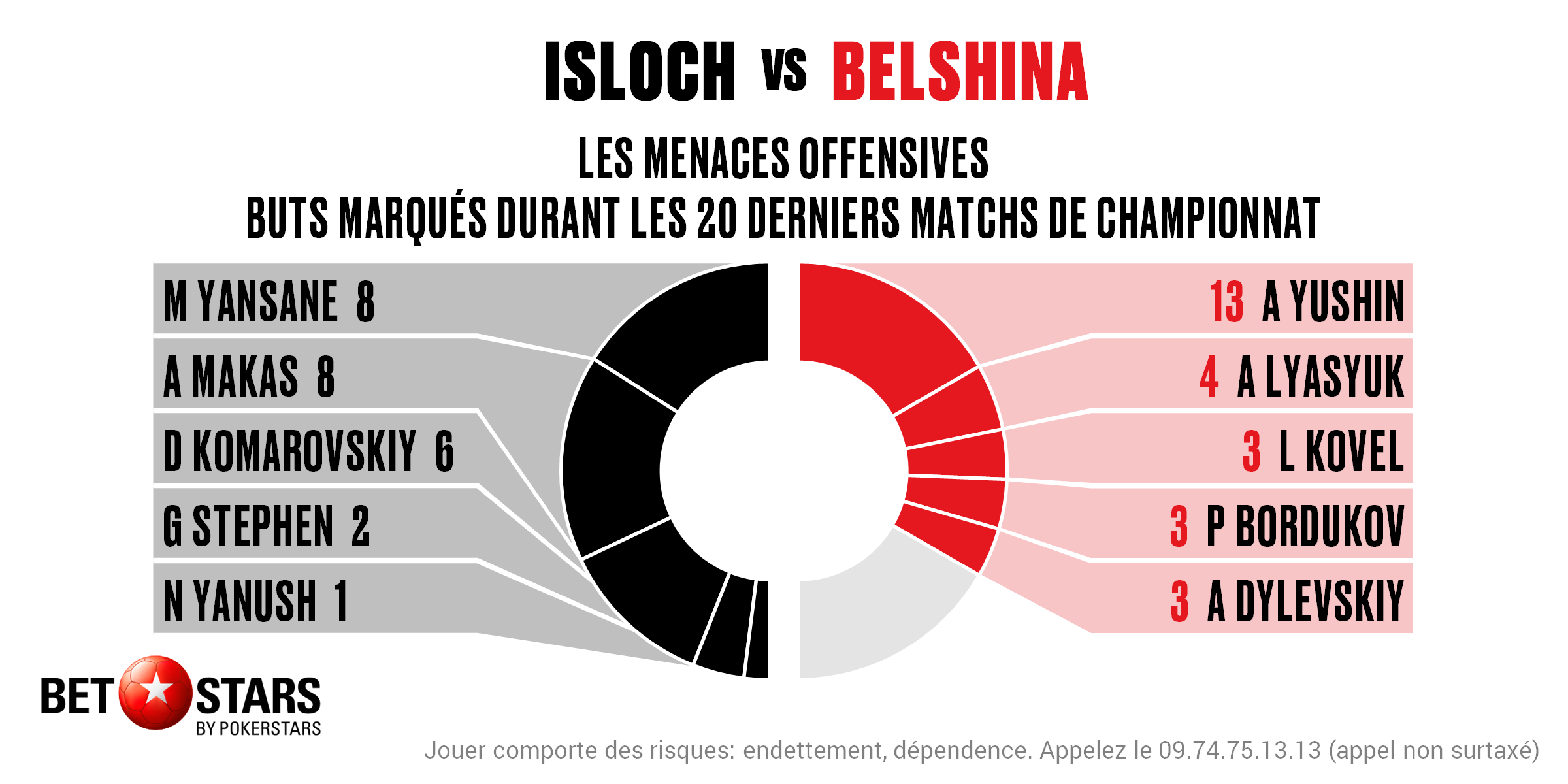 Isloch v Belshina - Players FR